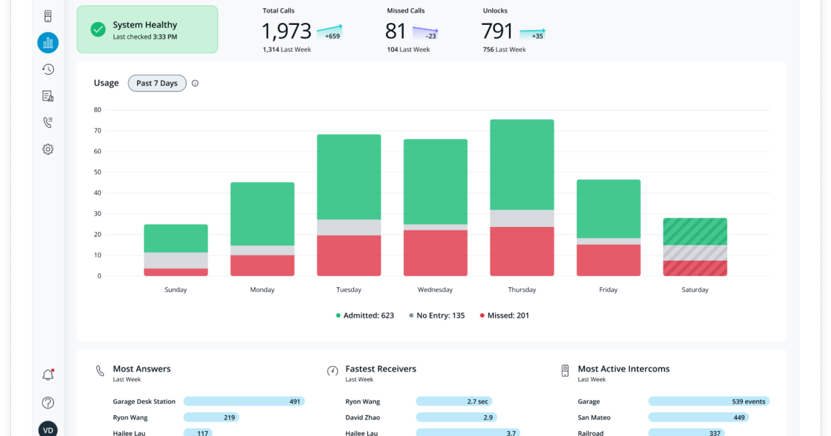 Enhancing Enterprise Scalability with New Intercom Software Features