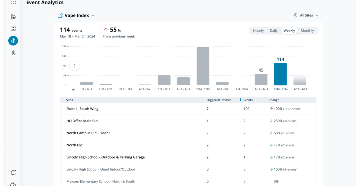 Adding More Precise Time Frames to the Sensor Event Analytics Page