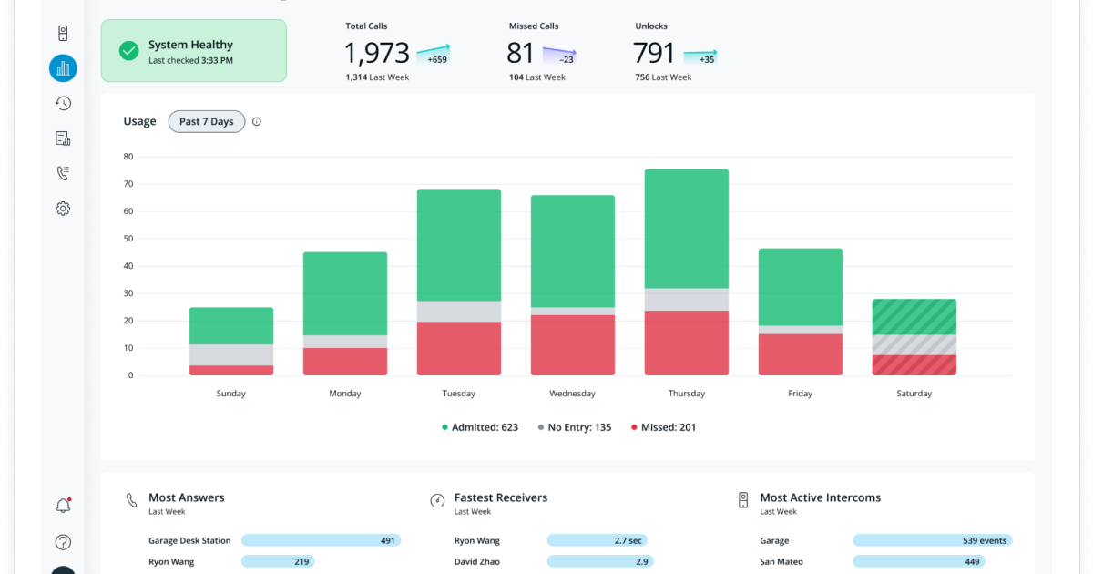 Enhancing Enterprise Scalability with New Intercom Software Features