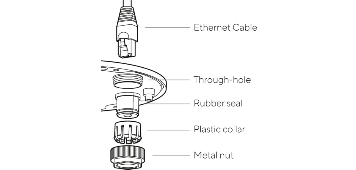 cable gland assembly 1