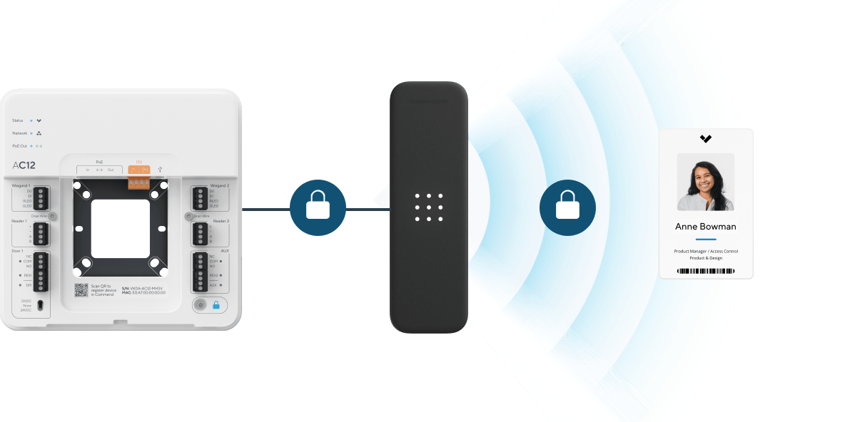 Encryption at every step