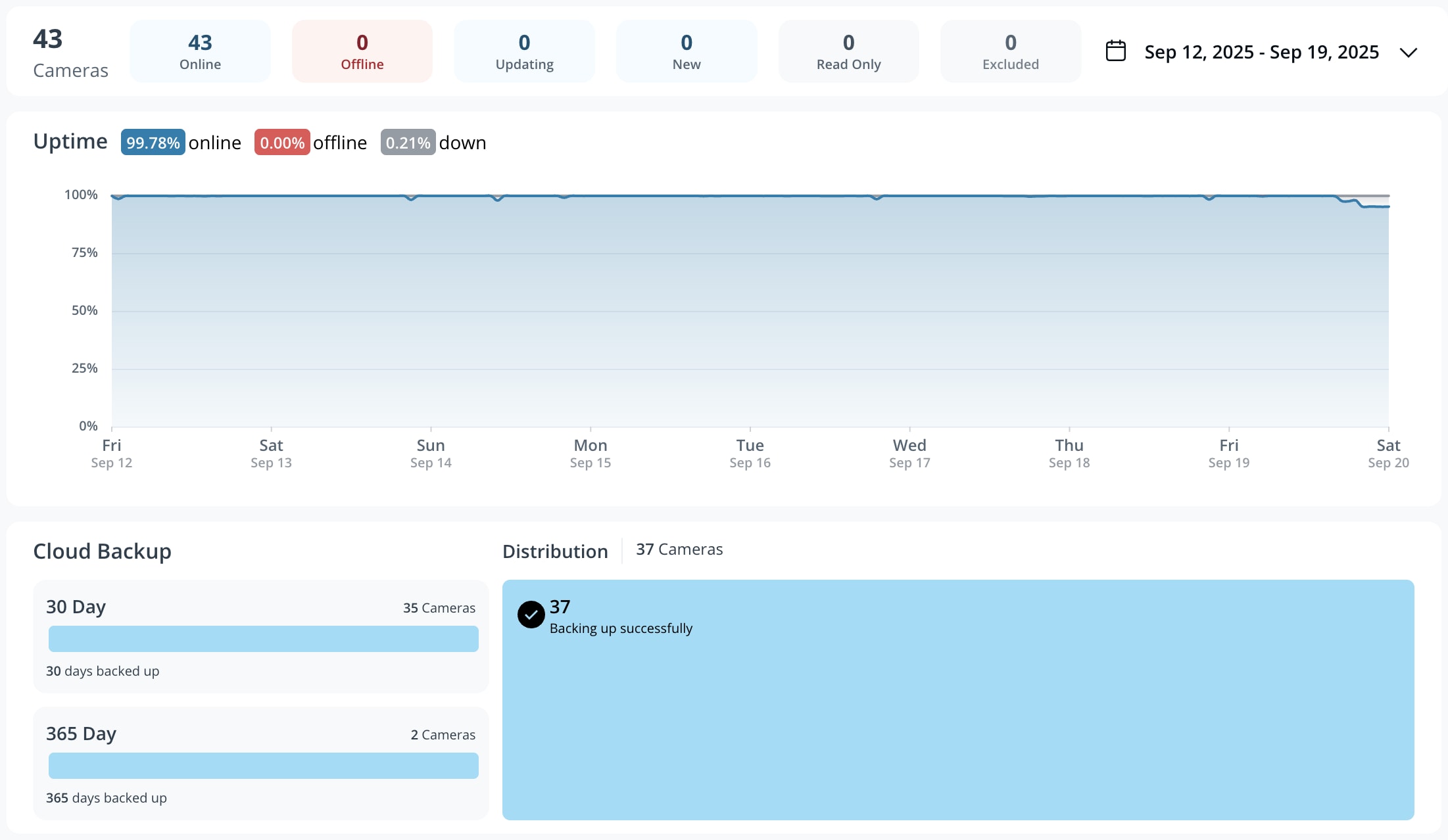 Link to Introducing Device Stats Dashboard: Simplified Camera Management at Scale