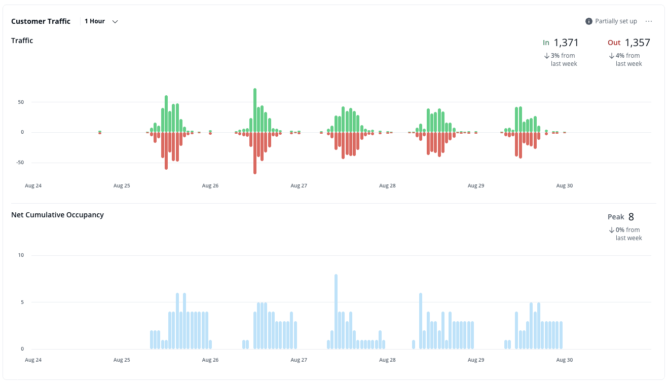 Link to Powering Retail Efficiency With New Analytics and Reporting Tools