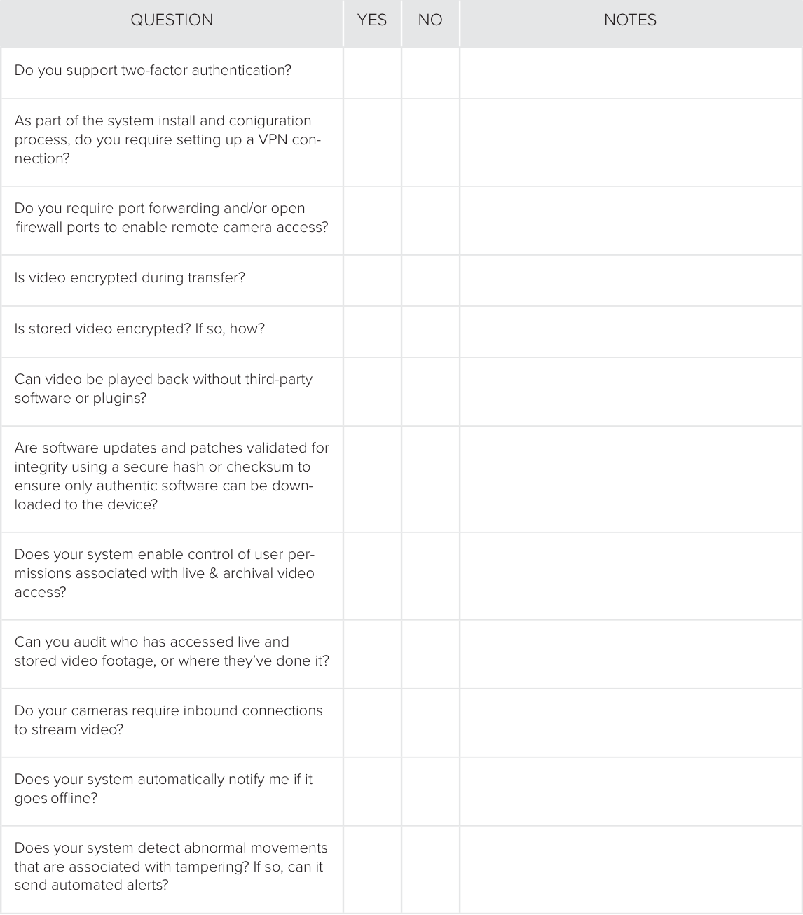 What to Ask Before You Buy Security Vendor Evaluation Checklist Verkada