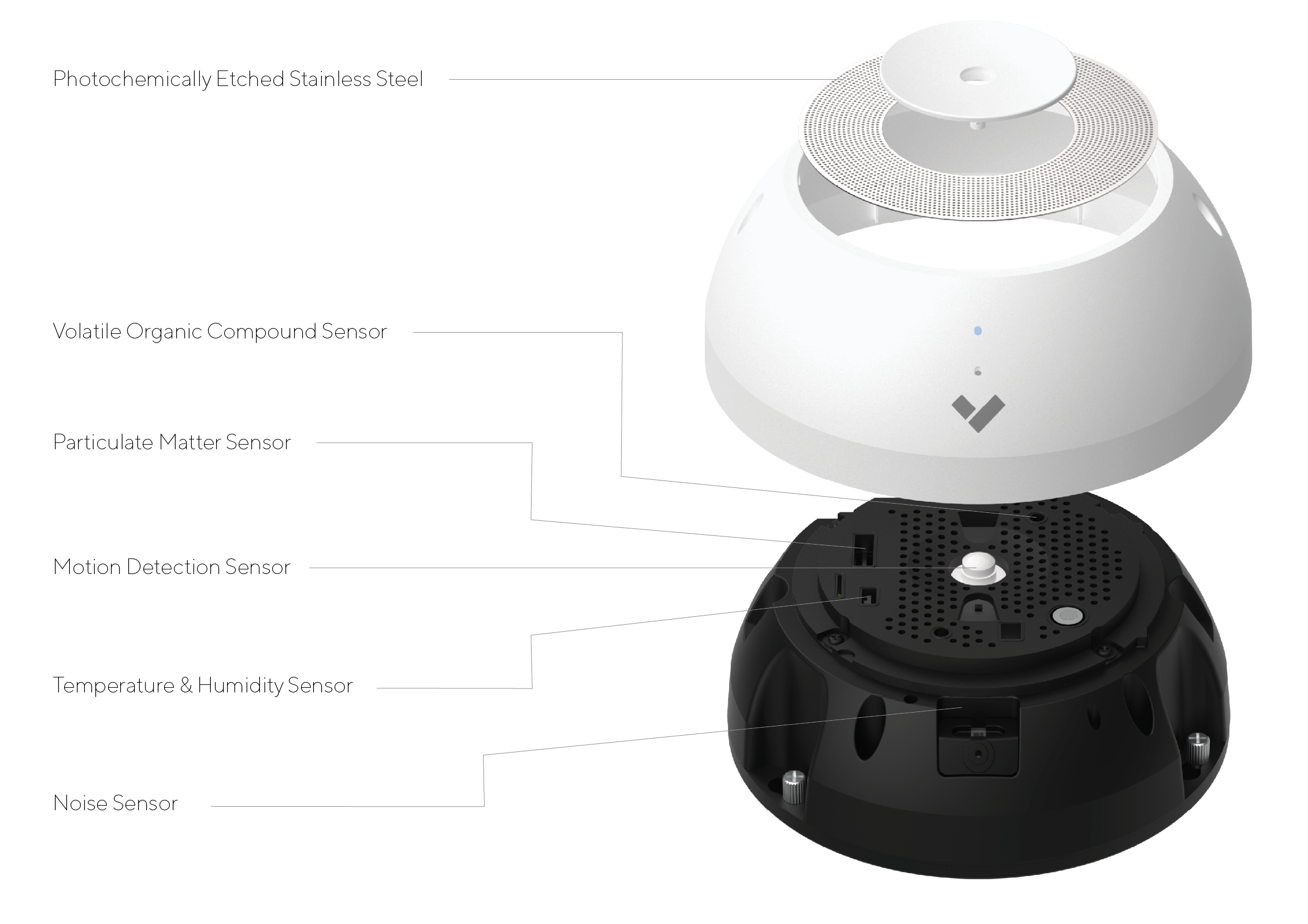 sv11 environmental sensor - air quality temperature humidity noise