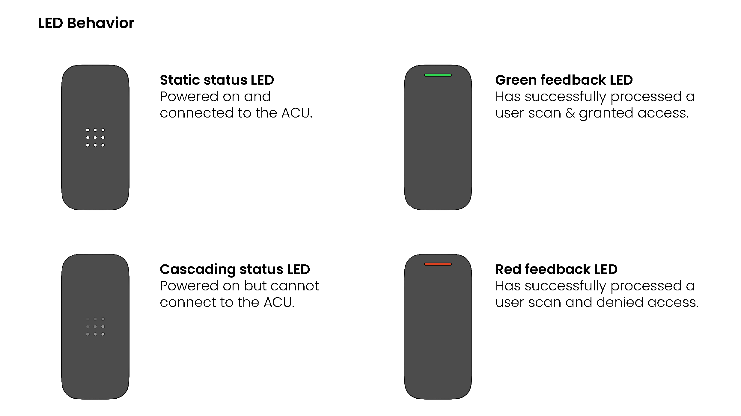 Announcing the Verkada AD32 Door Reader